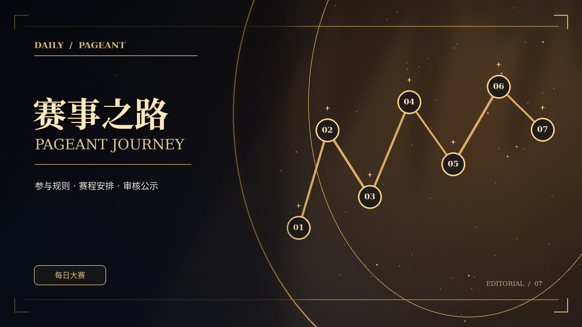 阅读路线黑金概念图